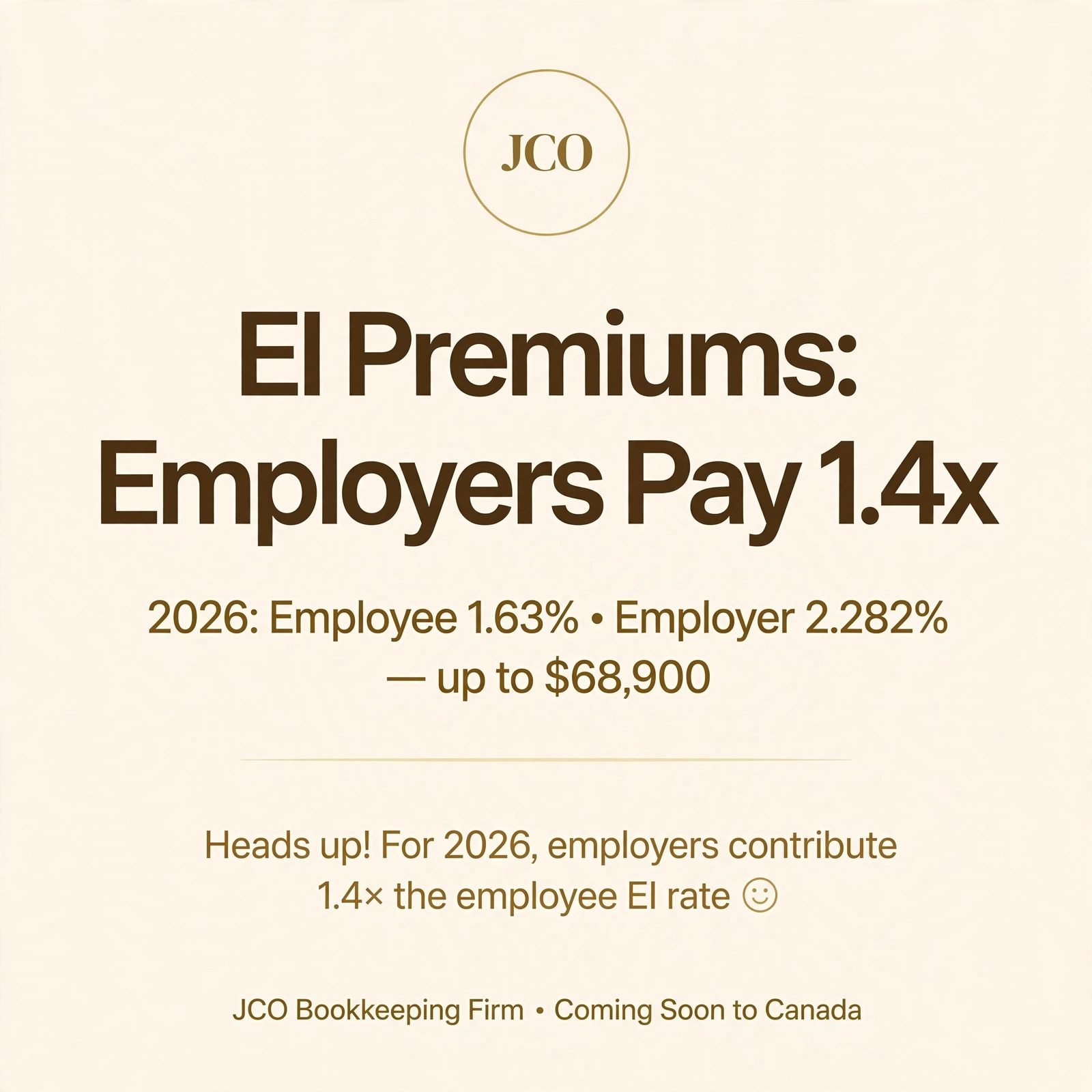 EI Premiums: The Employee/Employer Split and the 1.4× Employer Share — JCO tax tip card